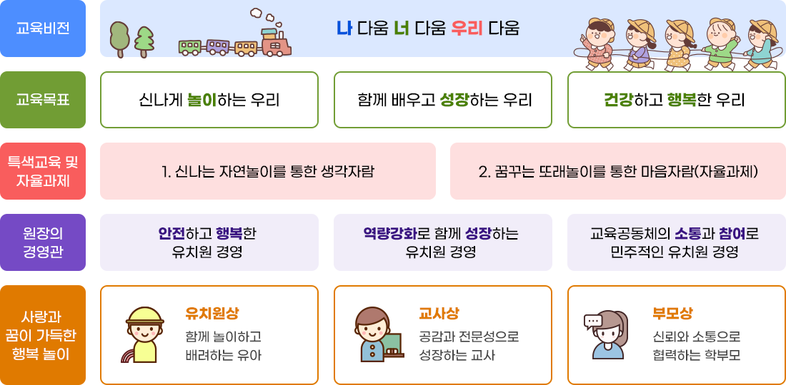 교육목표 이미지